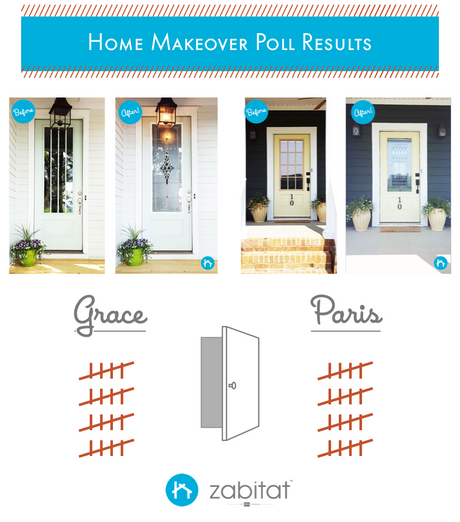 Zabitat: Spring Home Makeover Contest Results